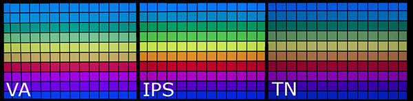 Imagen de 3 grupos de colores en cuadraditos, Led paneles TN, VA e IPS